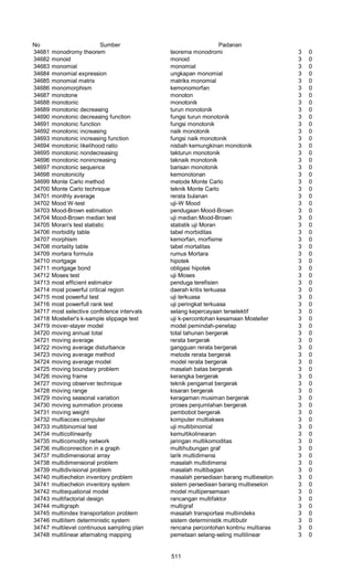 Glosarium istilah asing   indonesia