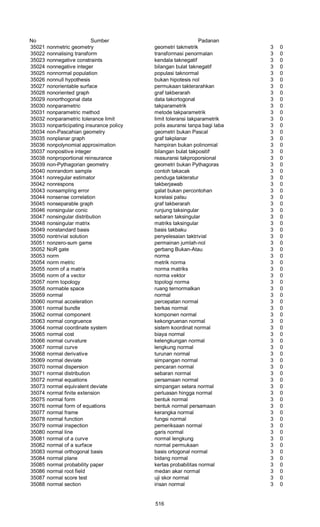 Glosarium istilah asing   indonesia