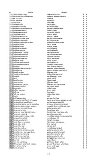 Glosarium istilah asing   indonesia