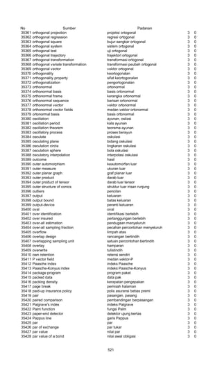 Glosarium istilah asing   indonesia