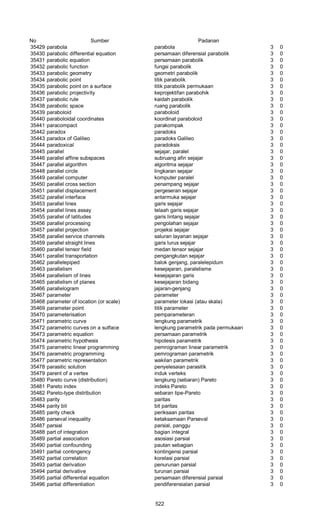 Glosarium istilah asing   indonesia