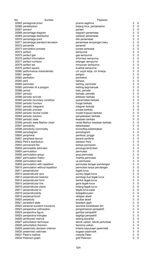Glosarium istilah asing   indonesia