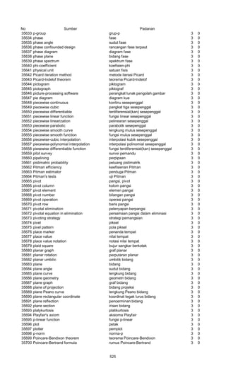 Glosarium istilah asing   indonesia
