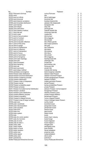 Glosarium istilah asing   indonesia