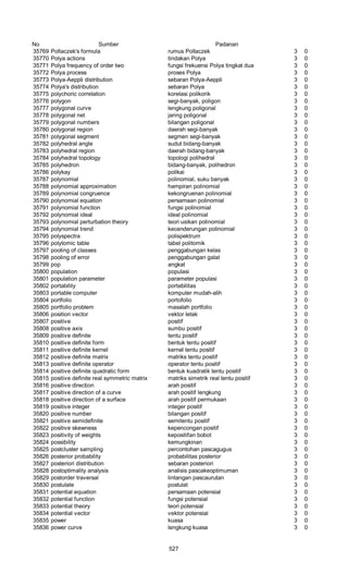 Glosarium istilah asing   indonesia