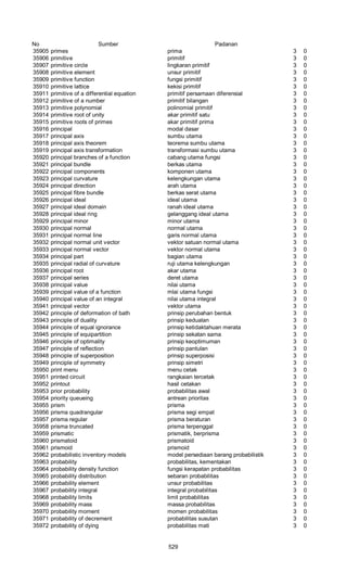 Glosarium istilah asing   indonesia