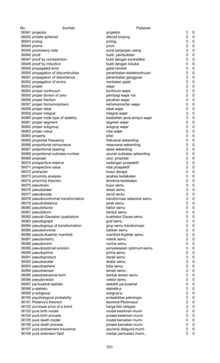 Glosarium istilah asing   indonesia