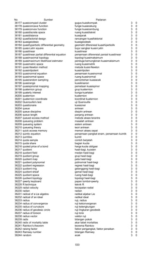Glosarium istilah asing   indonesia