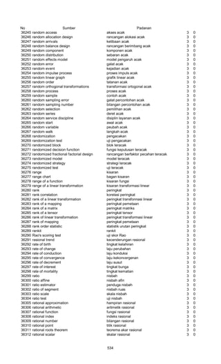 Glosarium istilah asing   indonesia