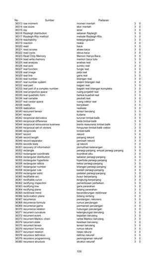 Glosarium istilah asing   indonesia