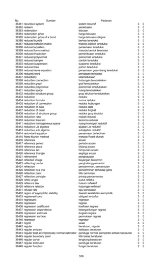 Glosarium istilah asing   indonesia