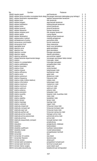 Glosarium istilah asing   indonesia