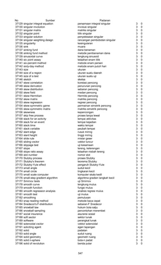 Glosarium istilah asing   indonesia