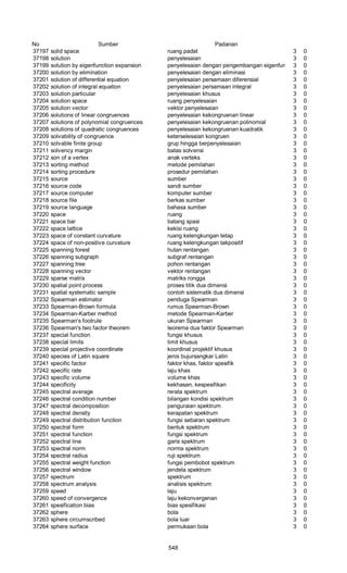 Glosarium istilah asing   indonesia