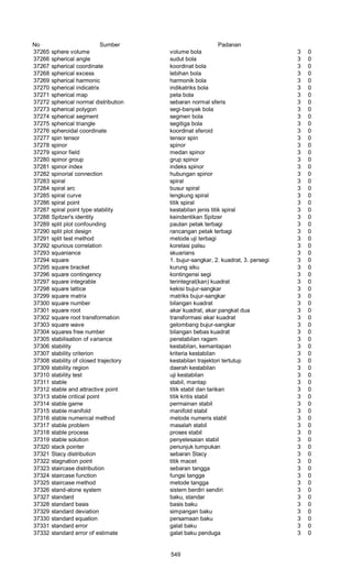 Glosarium istilah asing   indonesia