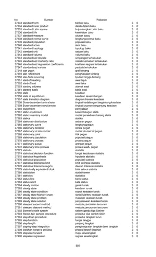 Glosarium istilah asing   indonesia