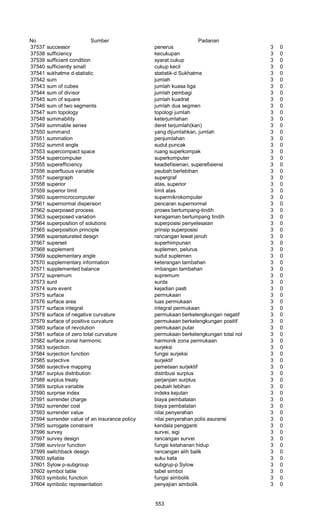 Glosarium istilah asing   indonesia