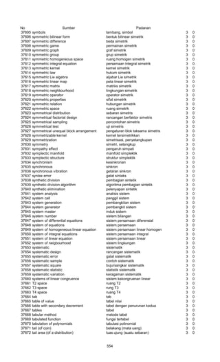 Glosarium istilah asing   indonesia