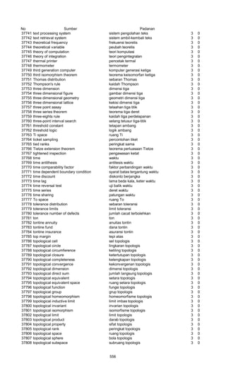 Glosarium istilah asing   indonesia