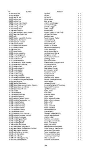 Glosarium istilah asing   indonesia