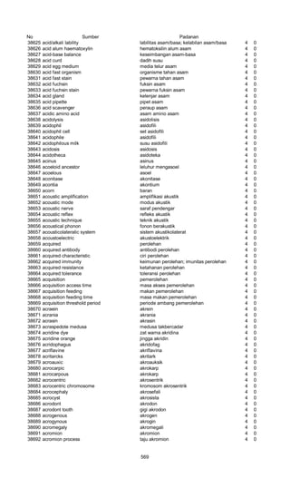 Glosarium istilah asing   indonesia
