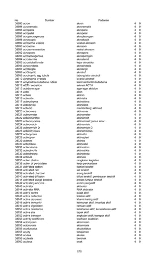 Glosarium istilah asing   indonesia
