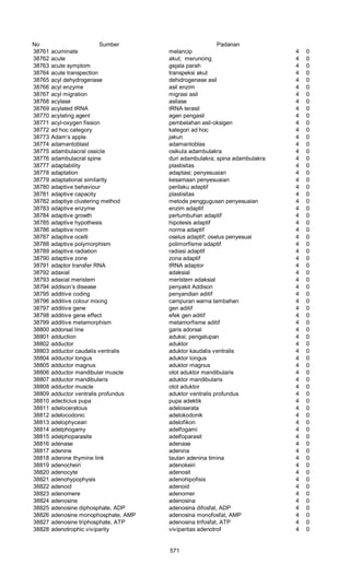 Glosarium istilah asing   indonesia
