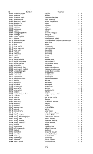 Glosarium istilah asing   indonesia