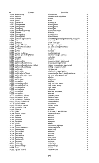 Glosarium istilah asing   indonesia