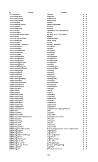 Glosarium istilah asing   indonesia
