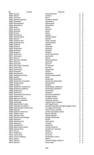 Glosarium istilah asing   indonesia
