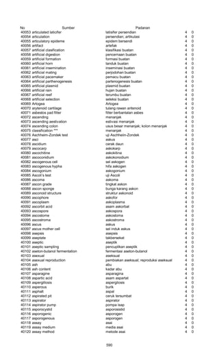 Glosarium istilah asing   indonesia