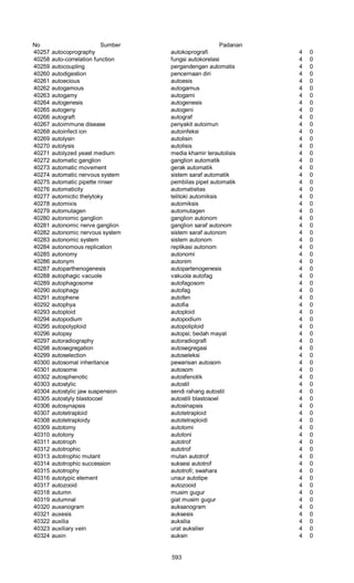 Glosarium istilah asing   indonesia