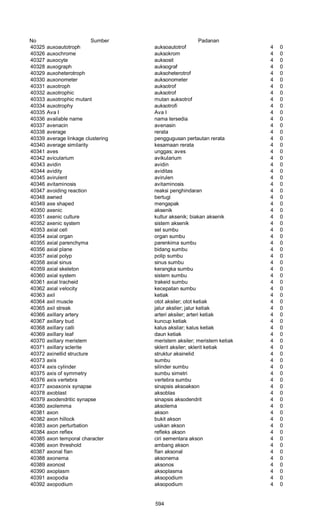 Glosarium istilah asing   indonesia