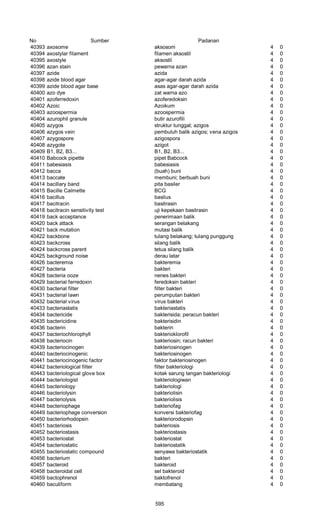 Glosarium istilah asing   indonesia