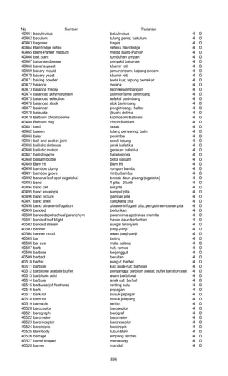 Glosarium istilah asing   indonesia