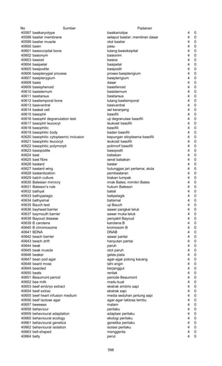 Glosarium istilah asing   indonesia
