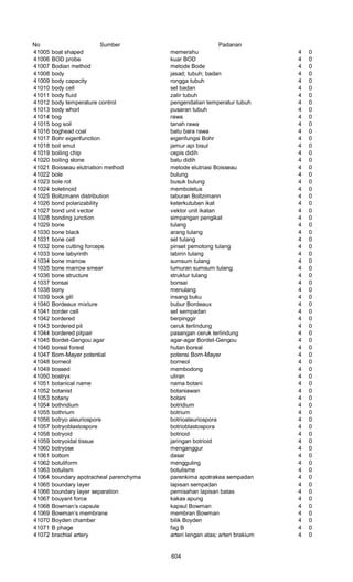 Glosarium istilah asing   indonesia