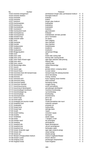 Glosarium istilah asing   indonesia