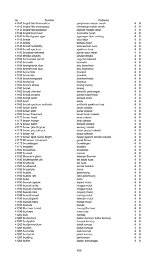 Glosarium istilah asing   indonesia