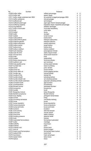 Glosarium istilah asing   indonesia