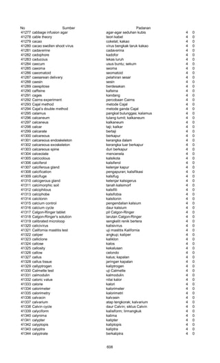 Glosarium istilah asing   indonesia