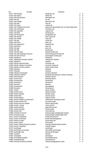 Glosarium istilah asing   indonesia