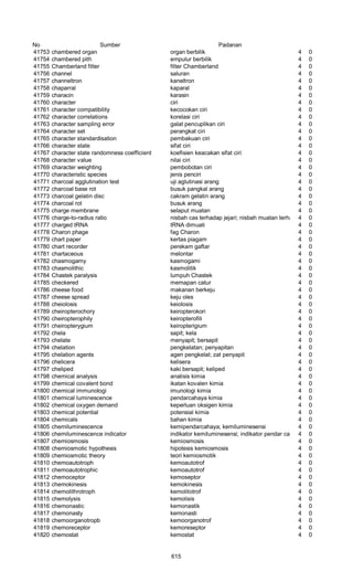 Glosarium istilah asing   indonesia