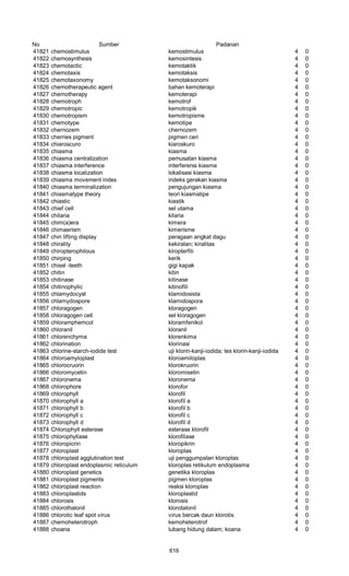 Glosarium istilah asing   indonesia
