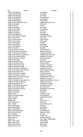 Glosarium istilah asing   indonesia