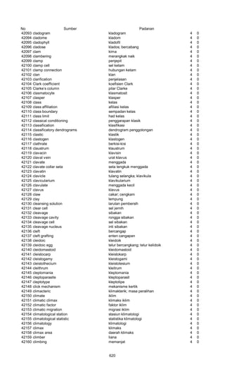 Glosarium istilah asing   indonesia