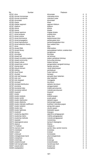 Glosarium istilah asing   indonesia