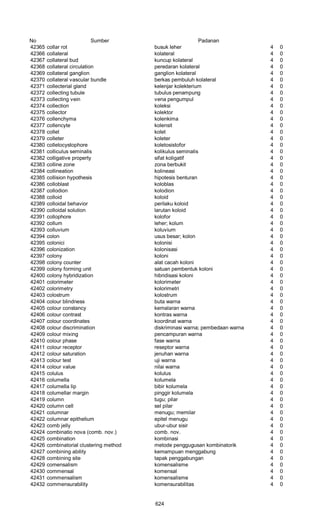 Glosarium istilah asing   indonesia