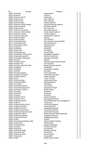 Glosarium istilah asing   indonesia